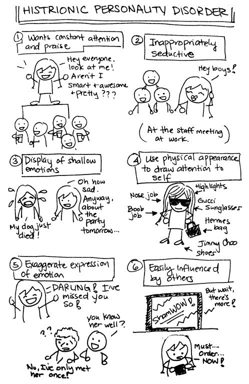 Infografic 2 - Histrionic