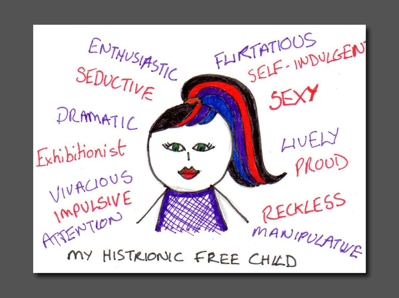 Infografic histrionic